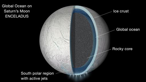 Estructura interna de Encélado