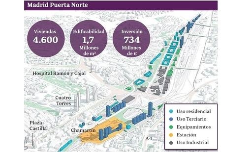 Nueva propuesta Madrid Puerta Norte de Ahora Madrid