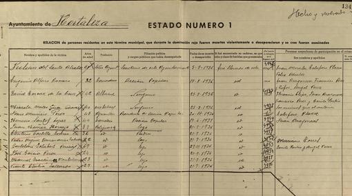Documento perteneciente a la Causa General en la que se señala que en el asesinato de Jesús Municio Pérez participó –sin determinar en qué manera– Telesforo Plaza, uno de los ediles republicanos para el que Ahora Madrid y PSOE piden una mención «específica».