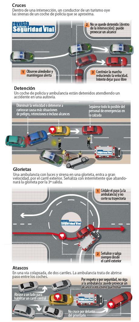 C Mo Reaccionar Ante Un Veh Culo De Emergencias