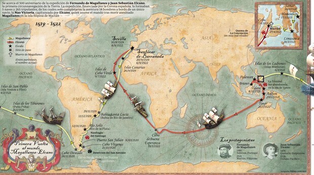 La Vuelta Al Mundo De Elcano Y Magallanes Forocoches