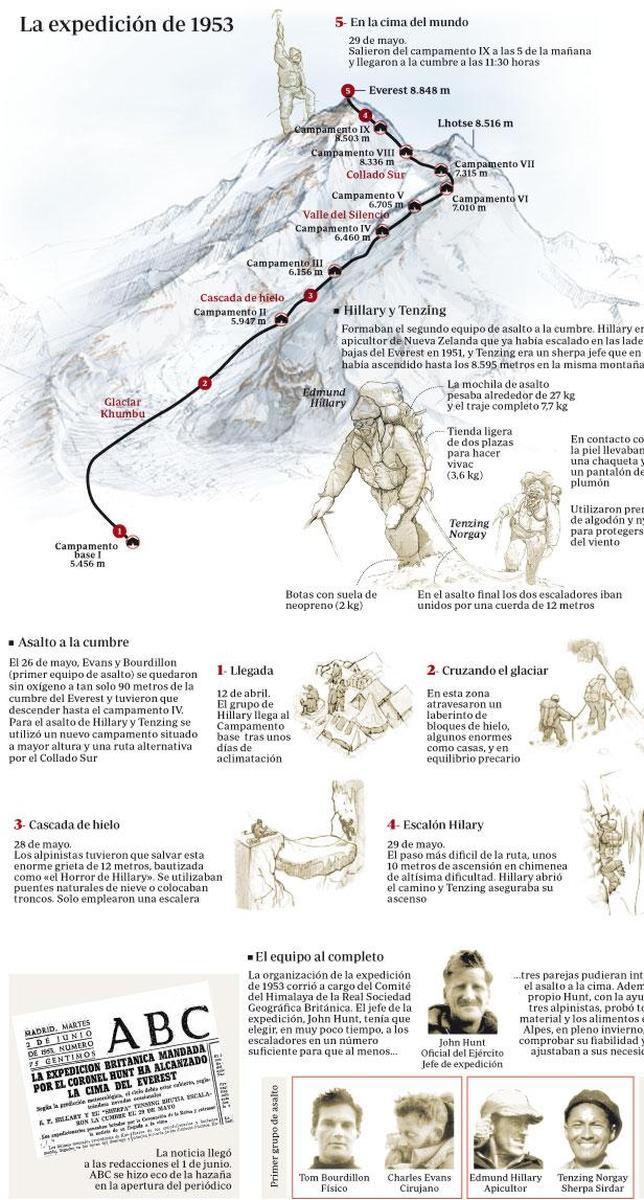 Everest, de mito romántico a circo turístico