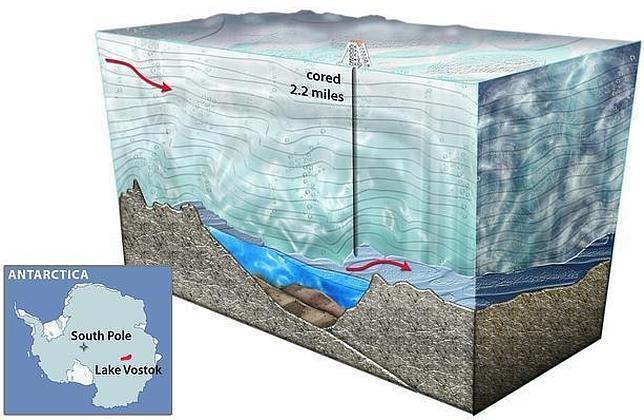 Hallan miles de formas de vida en un lago a 3 km bajo el hielo de la Antártida