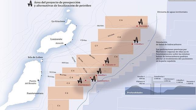 El petróleo canario, la fuente para otro modelo energético