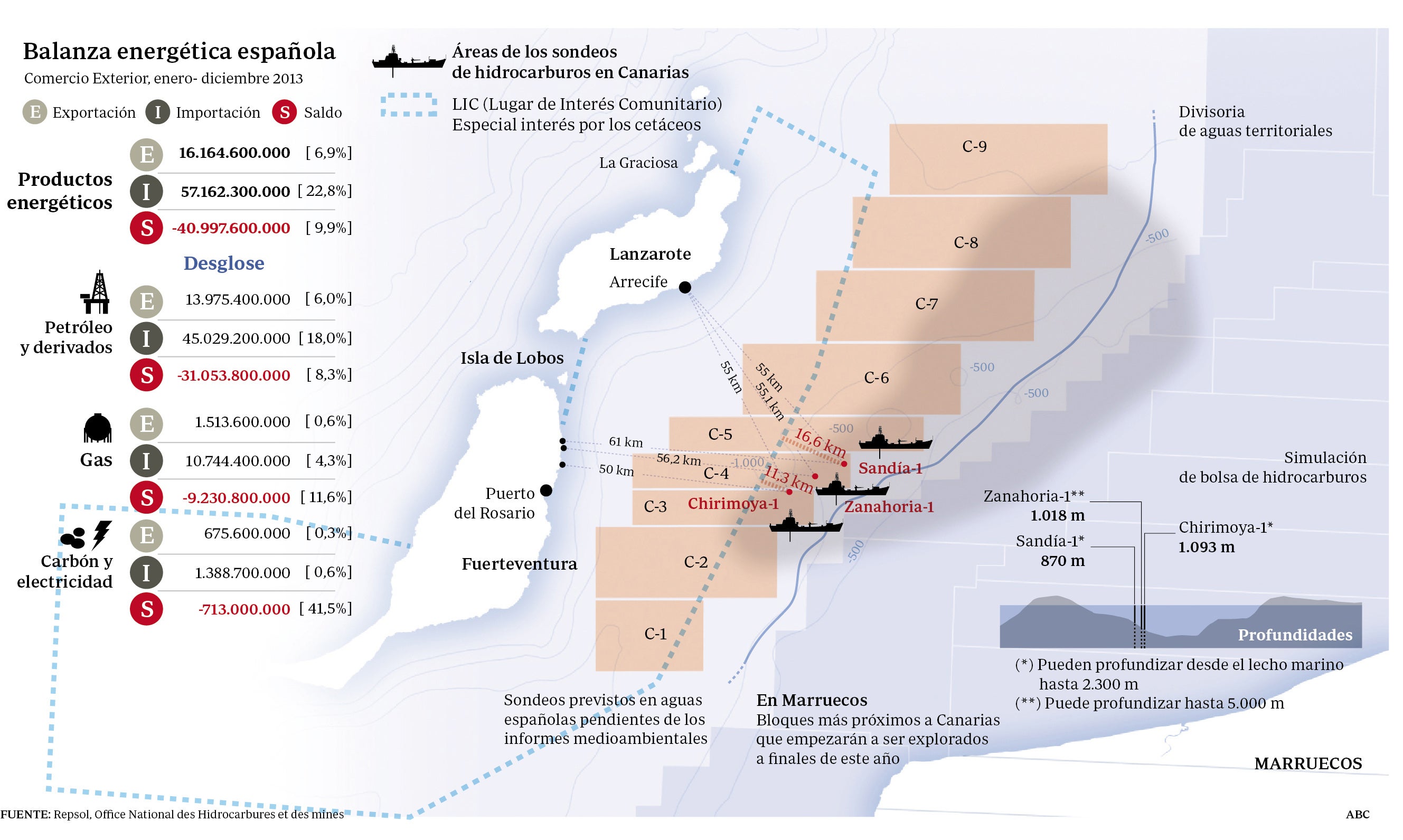 PSOE y CC sí apoyaron la búsqueda de petróleo en las elecciones de 2011