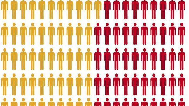 En España se estima que una cuarta parte de las personas que tienen la infección por el VIH no lo sabe