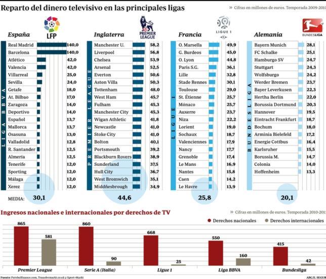Una liga sin crédito