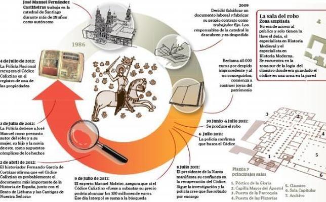 El Ladron Del Codice Llevaba Anos Robando Pero Nunca Vendia Su Botin