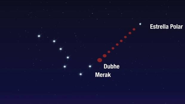 Sabes Ver Las Constelaciones Del Cielo De Verano