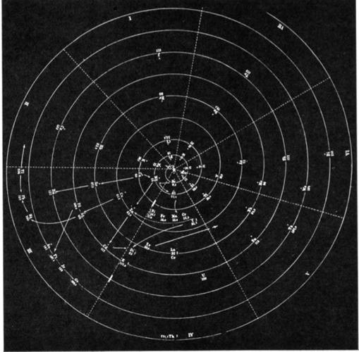 La espiral de Heinrich Baumhauer
