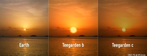 Recreación de un atardecer desde la Tierra, Teegarden b y Teegarden c