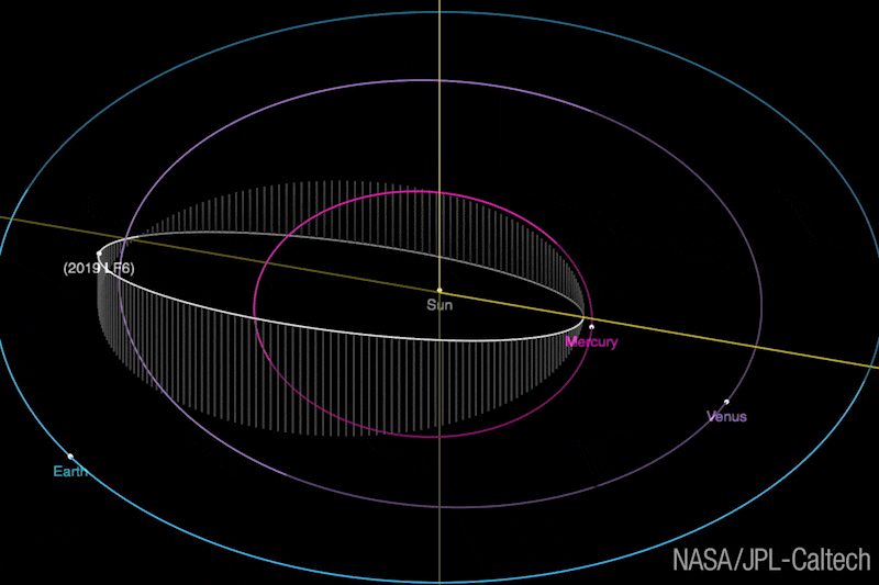 La órbita de 2019 LF6 alrededor del Sol