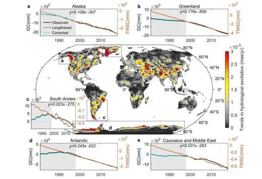 La intensidad del color en el mapa muestra dónde los cambios en el agua almacenada en la tierra (principalmente en forma de hielo) tuvieron el efecto más fuerte en el movimiento de los polos desde abril de 2004 hasta junio de 2020