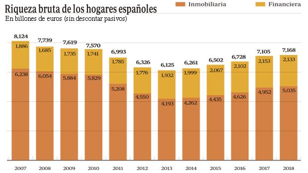 Fuente: Banco de España