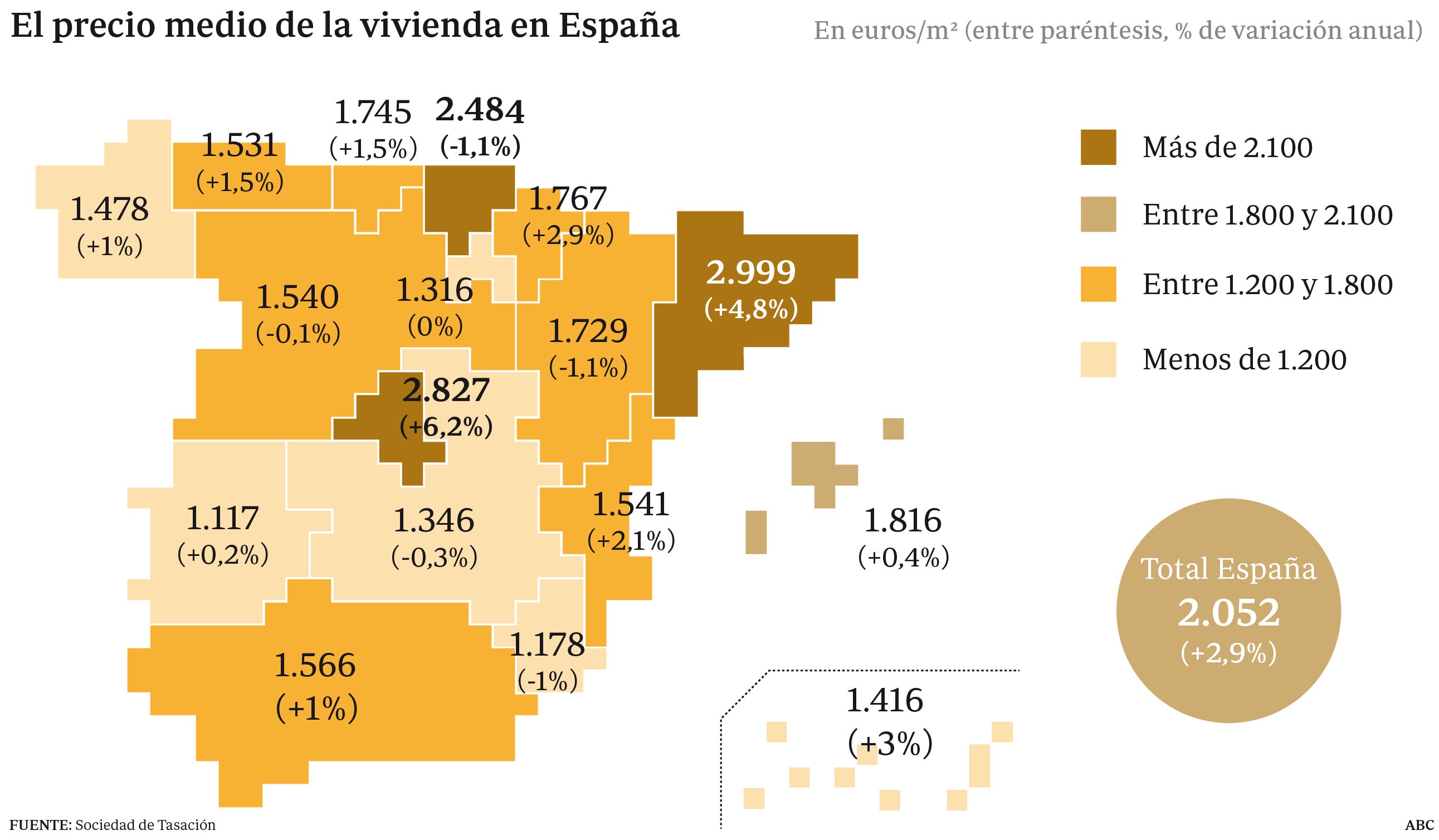 El precio ha subido en 11 de las 17 comunidades autónomas