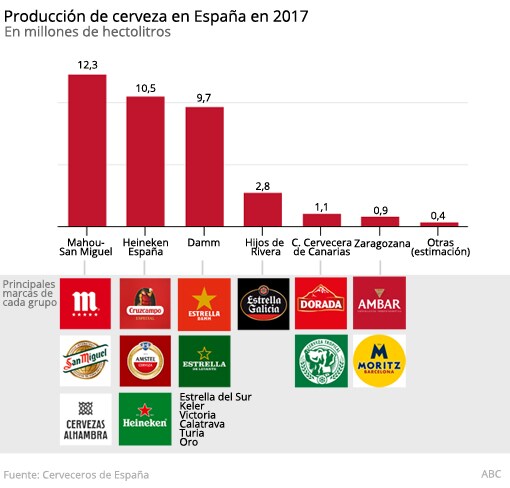 Los Motivos Por Los Que Te Gusta Mas Una Marca De Cerveza Segun Donde Vives