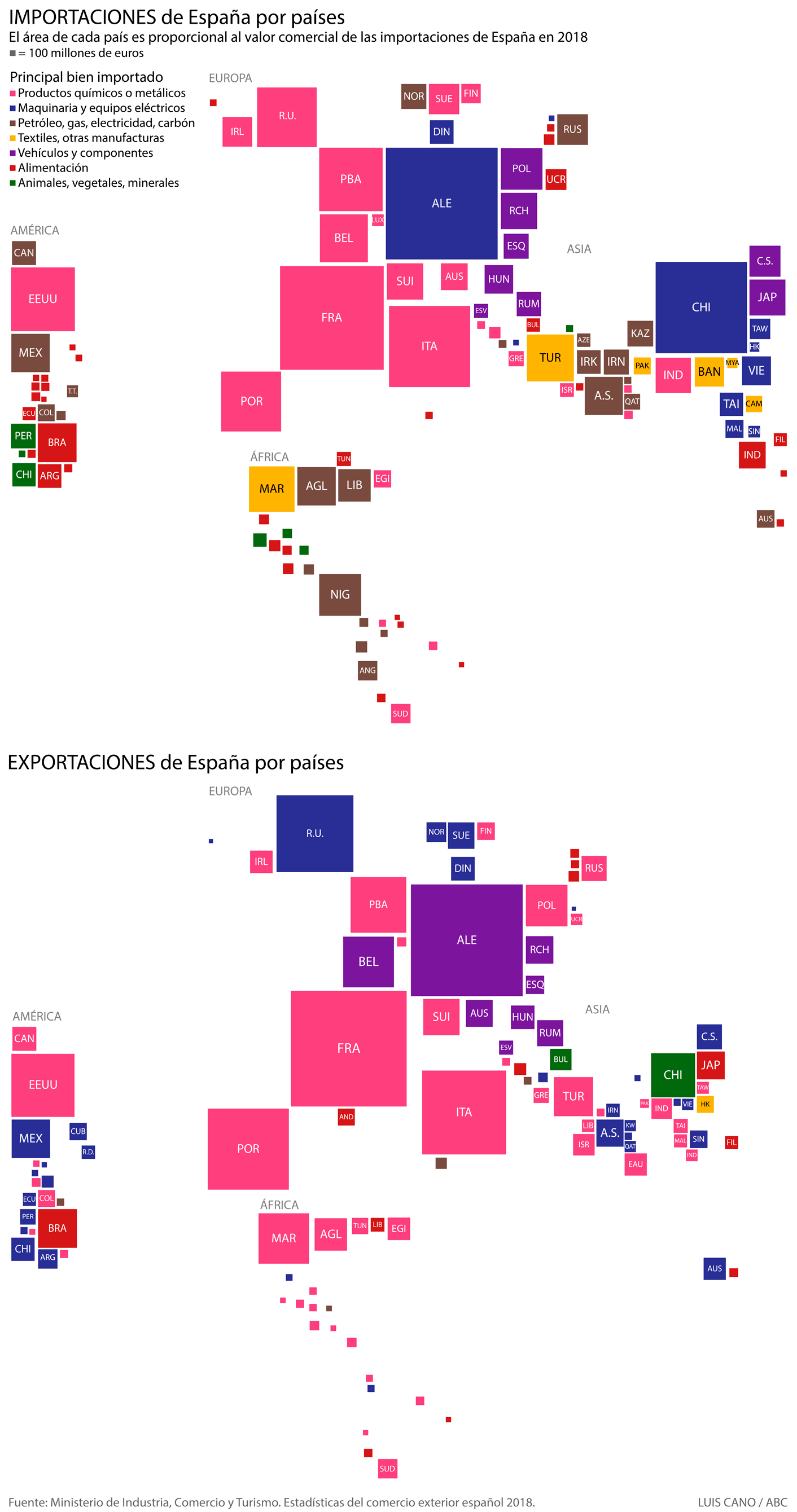 Comprar alli en españa