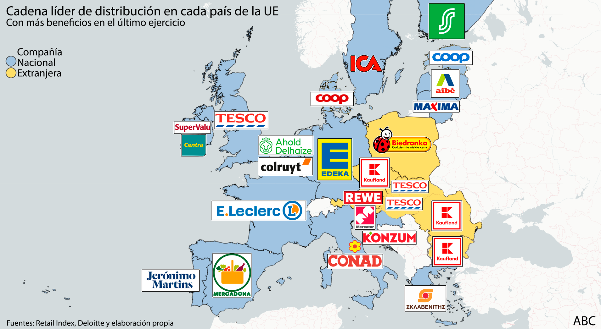 Cadenas de distribución líderes en la Unión Europea