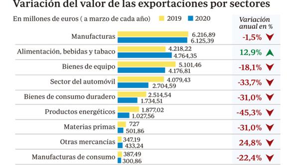 exportacion1-kjAE--620x349@abc.jpg