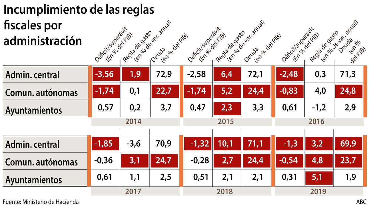 incumplimeinto-reglas-fiscales--620x349.jpg