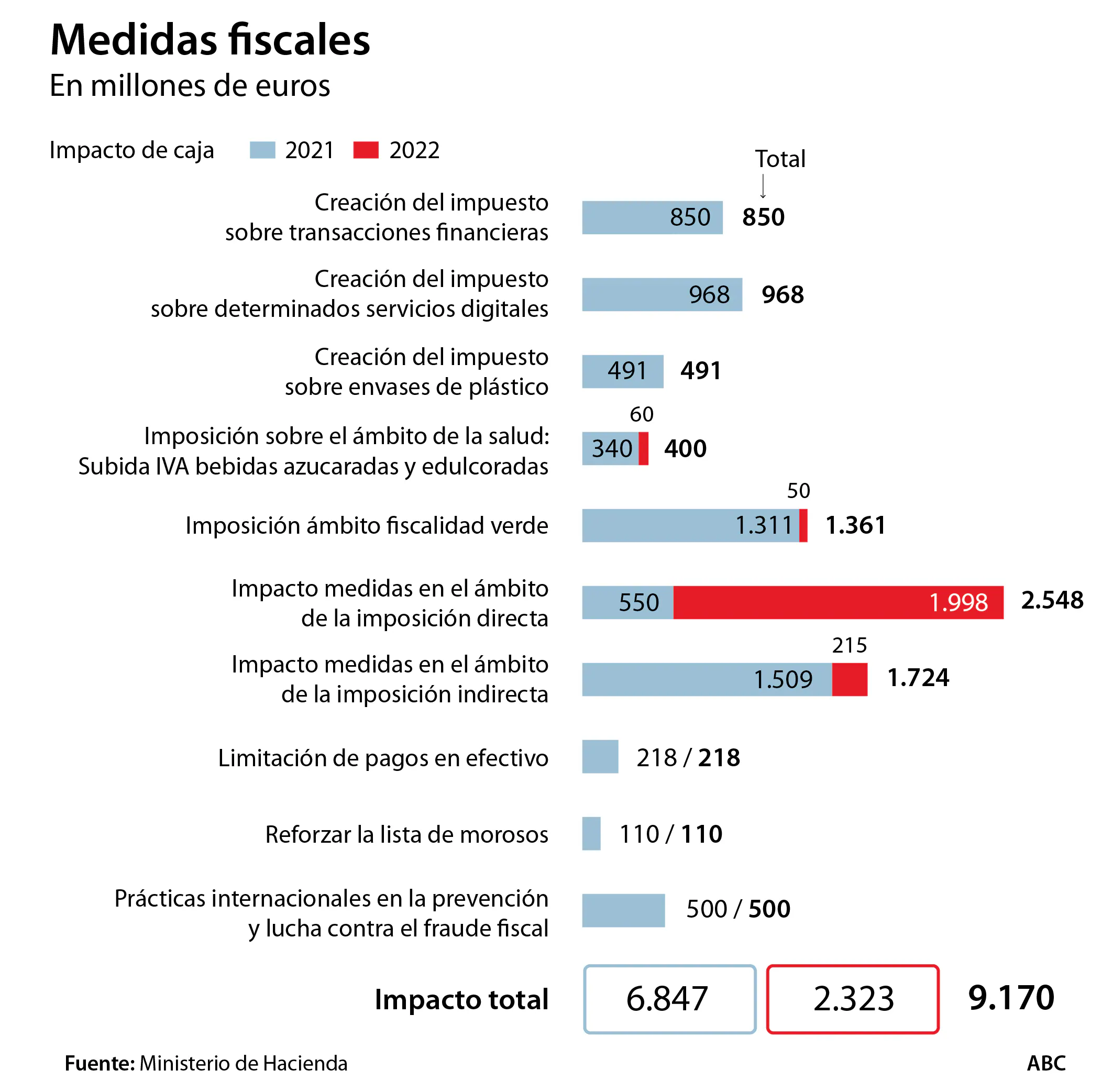 El Gobierno Apunta A Una Subida Del Irpf A Las Rentas Mas Altas En 2021