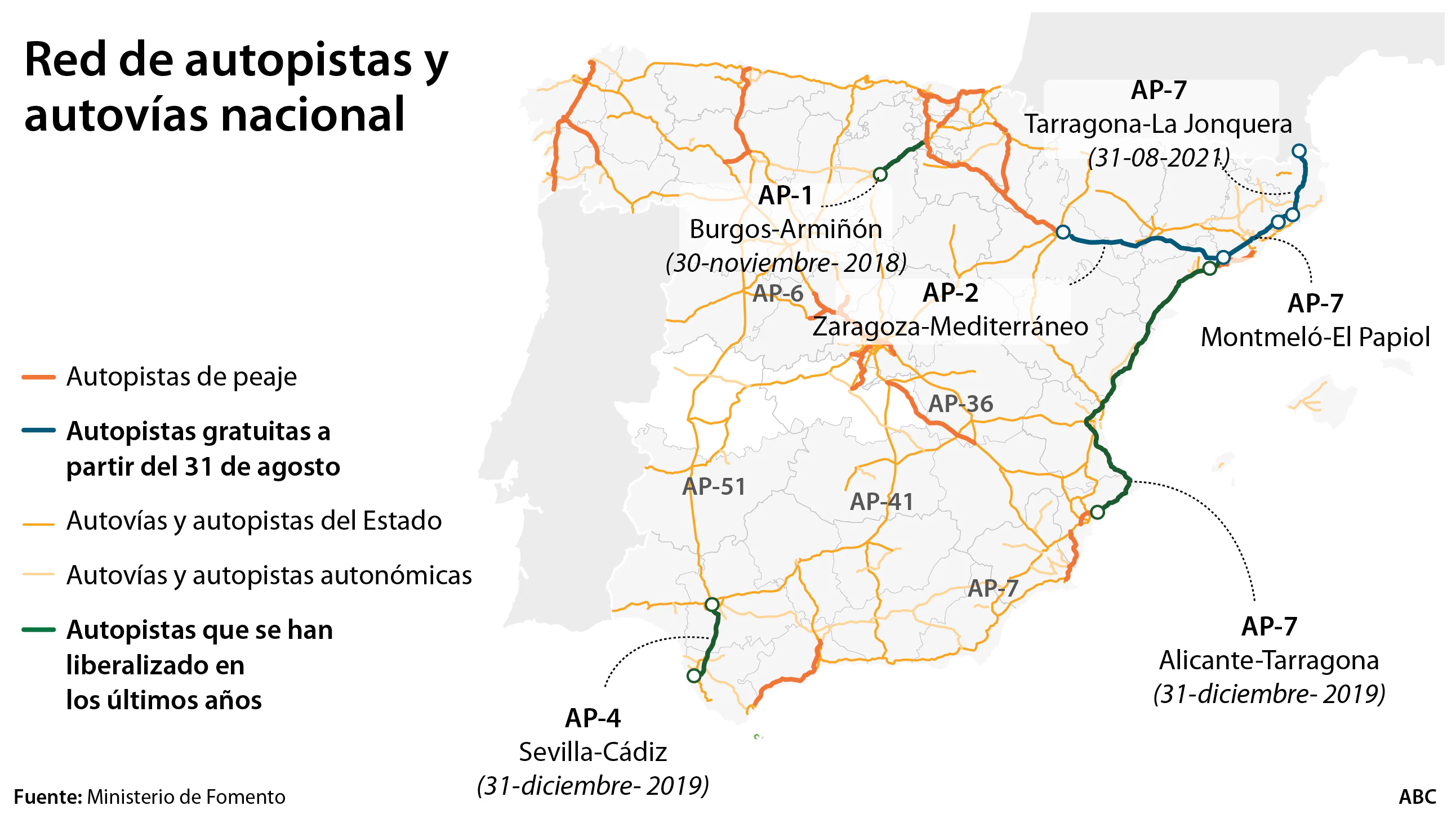 Los Peajes Acechan A Las Autovias Pero Se Eliminan En 500 Km De Autopistas