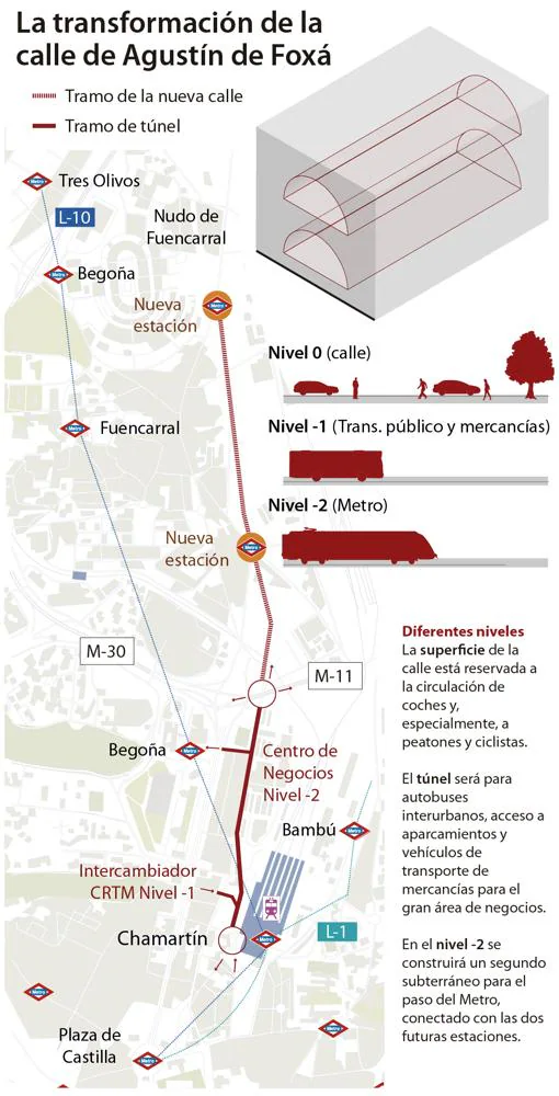 Madrid Nuevo Norte Un Tunel De 1 4 Kilometros Conectara La Estacion De Chamartin Con El Nudo Norte