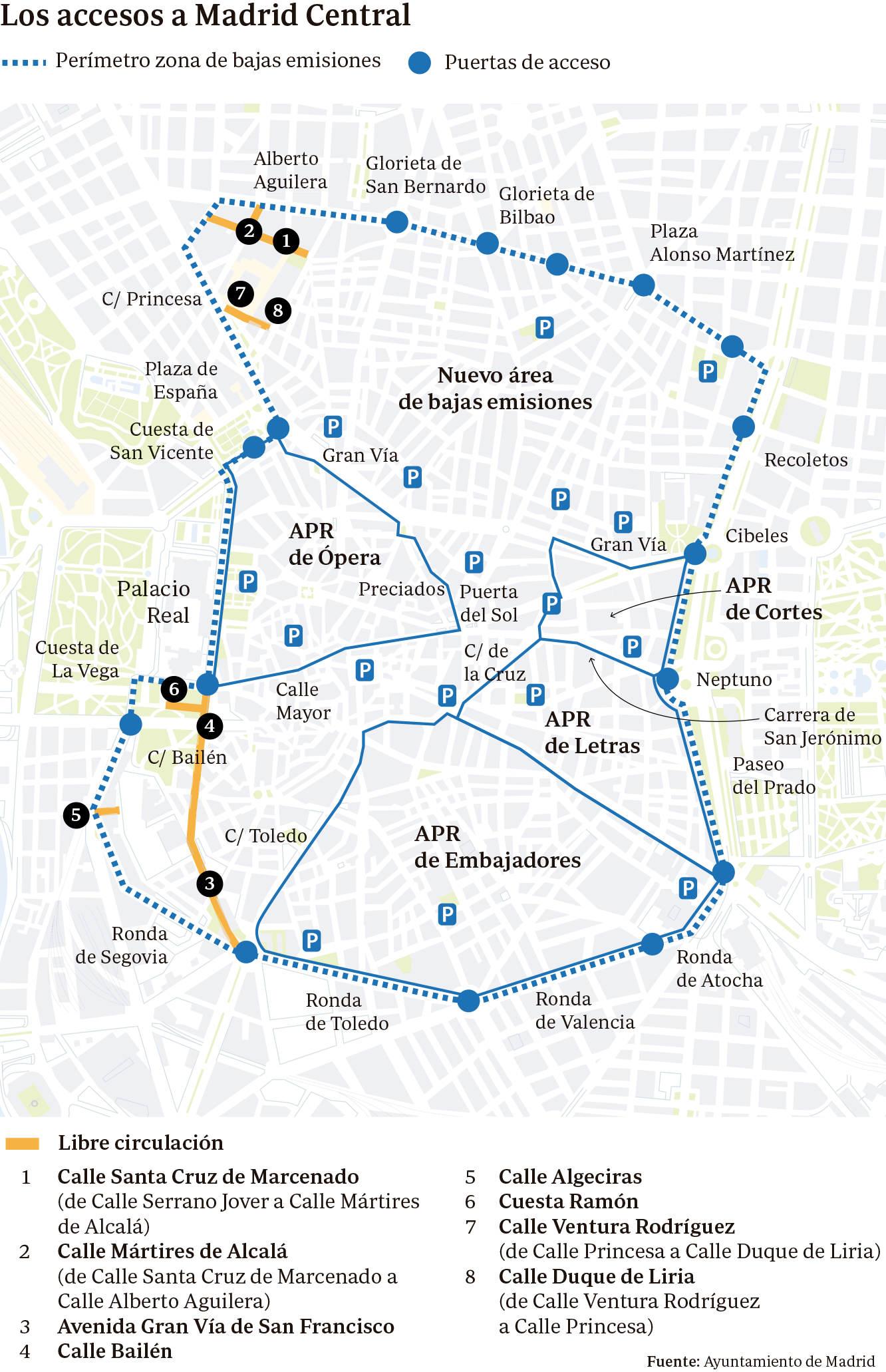 Madrid Central