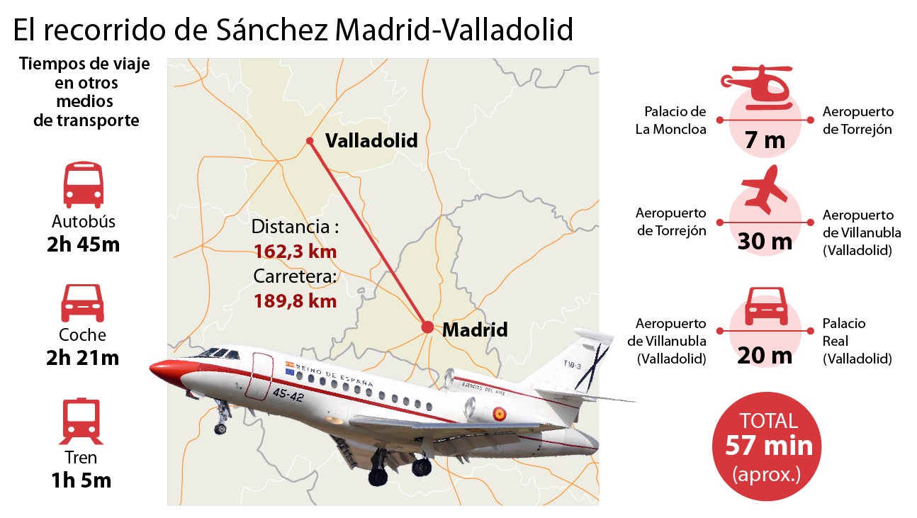 La comparativa de las distintas opciones para cubrir el viaje