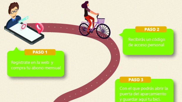Mapa sobre el funcionamiento del dispositivo