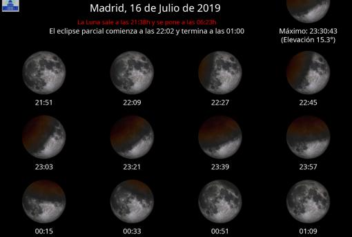 Horario del eclipse parcial de luna