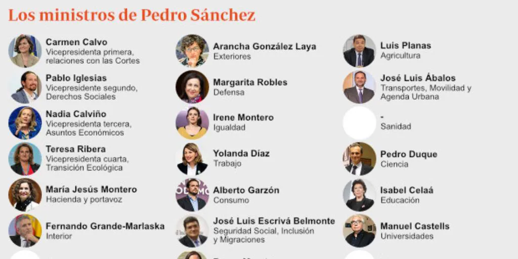 Estos Son, Por Ahora, Los Ministros Del Gobierno De Pedro Sánchez