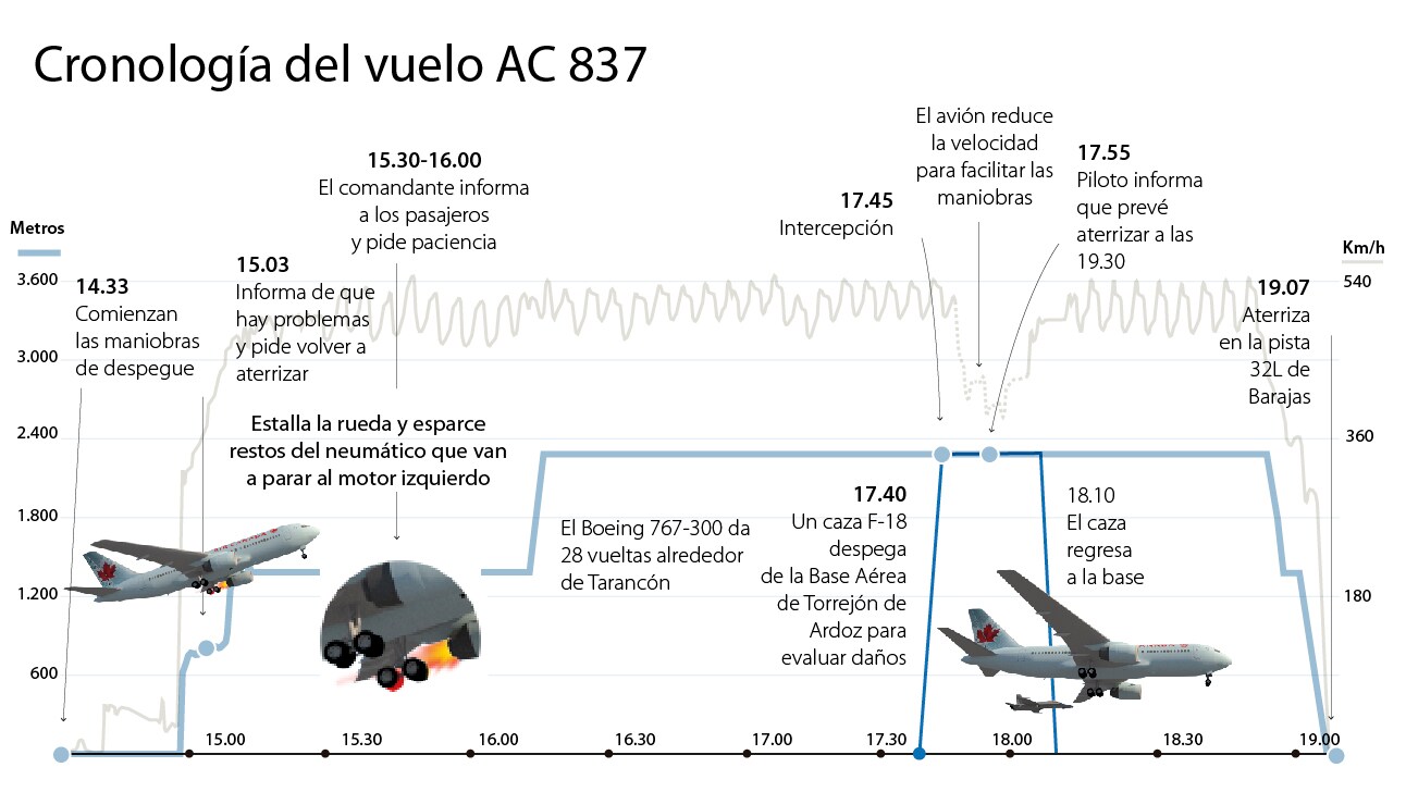 https://static3.abc.es/media/espana/2020/02/03/incidente-ac837-aircanada--620x349.jpg