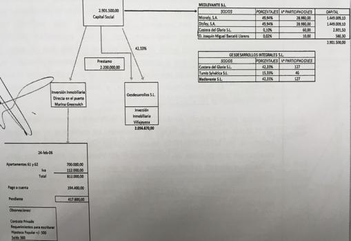 Operaciones de Medlevante