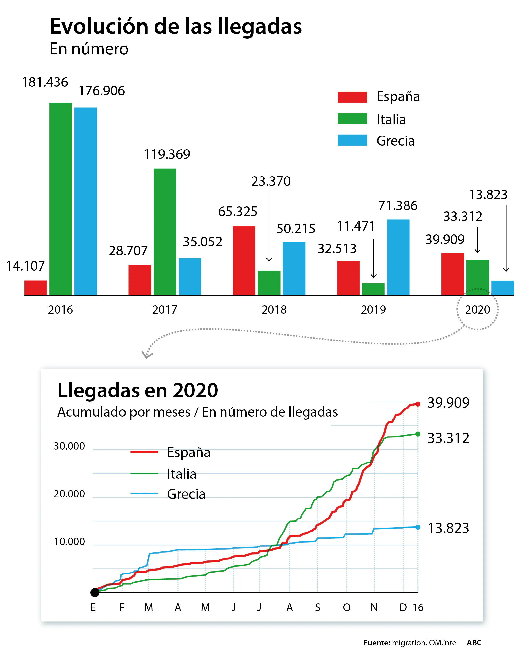 llegada-emigrantes-evolucion--510x640.jpg