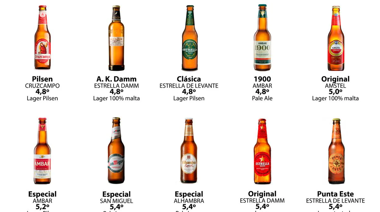 Grados De Alcohol De Cerveza Poker