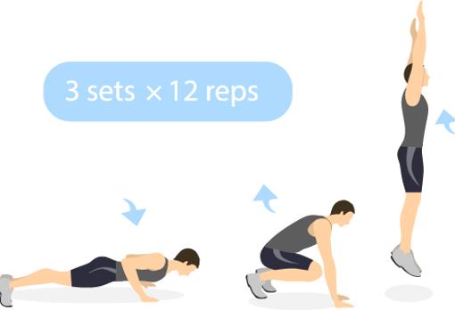 Secuencia de los burpees.