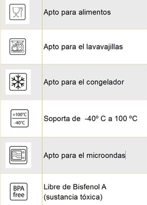 Tupper de cristal vs tupper de plástico Símbolos útiles de los recipientes para comida