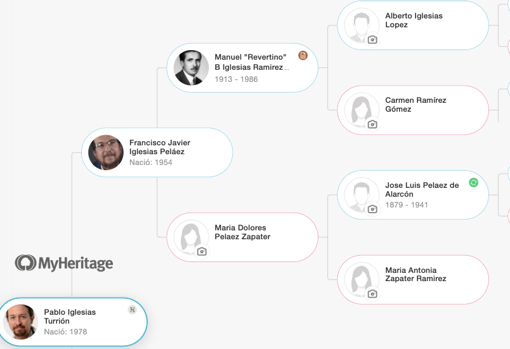 Punto de partida del árbol genealógico realizado por MyHeritage.es siguiendo la familia paterna del vicepresidente.