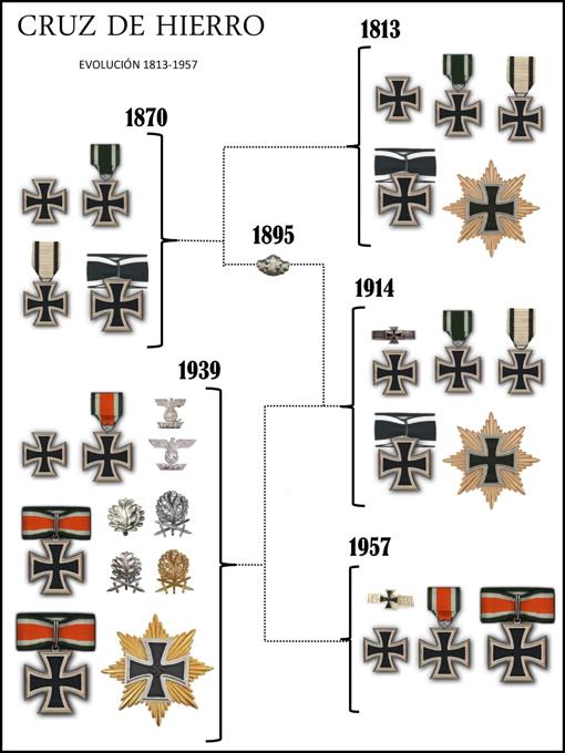 Evolution of the Iron Cross since its creation