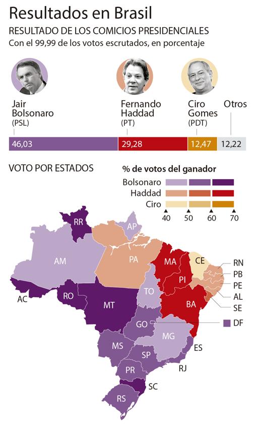 Get Elecciones Brasil Pics