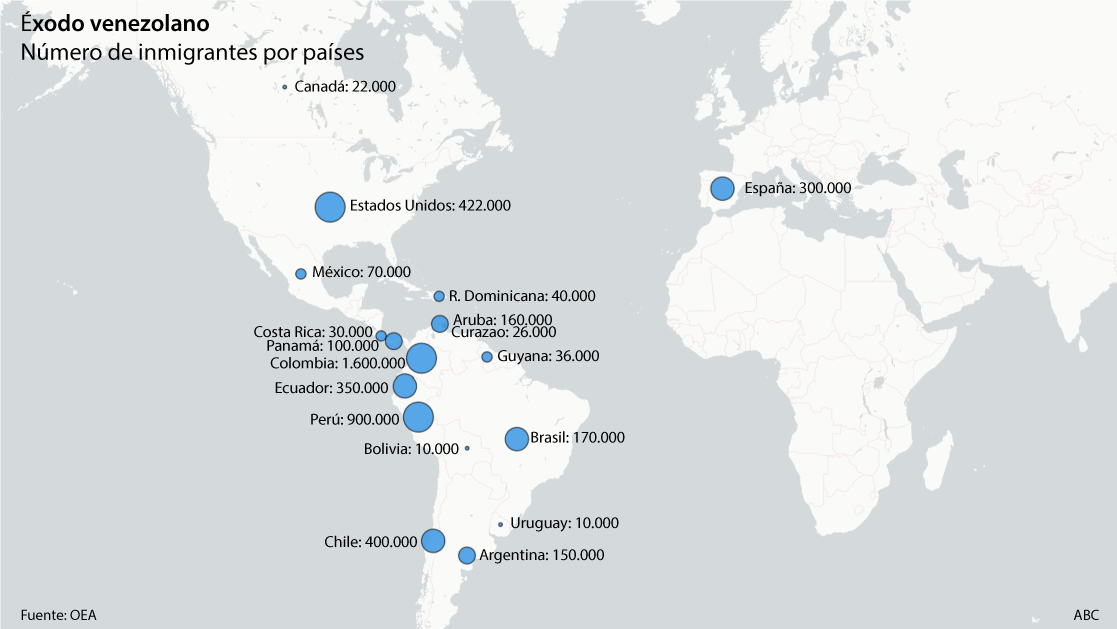 Número de venezolanos en otros países