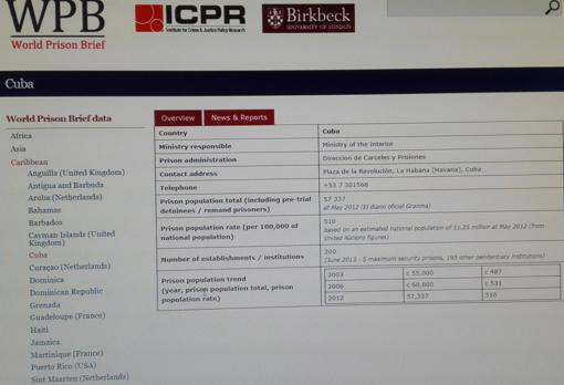 Cifras que aparecen en la página web de ICPR