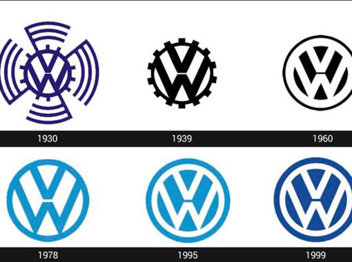 Evolución del logo de Volkswagen