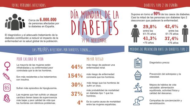 informe de salud abc diabetes address informe de salud abc diabetes address