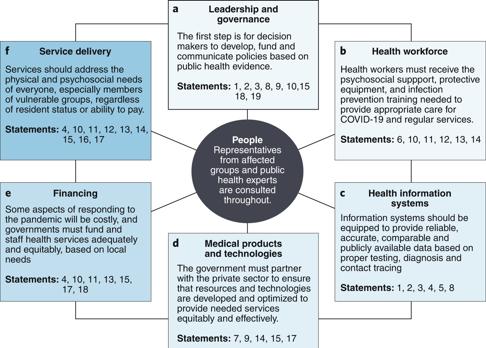 Assessment parameters of the countries in response to the pandemic, by points