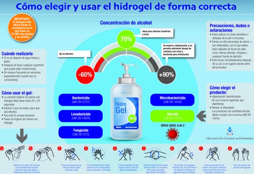 Consejo General de Enfermería