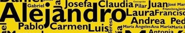 Nube de nombres