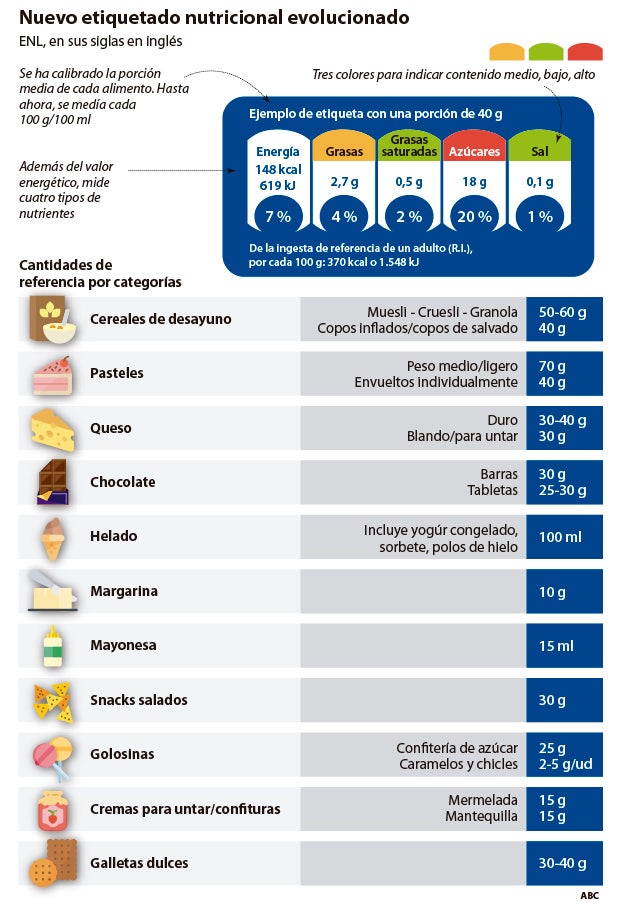Etiquetas de productos para adelgazar Etiquetas de productos para adelgazar