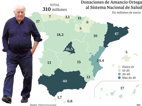 Representación de las donaciones de Ortega por comunidades